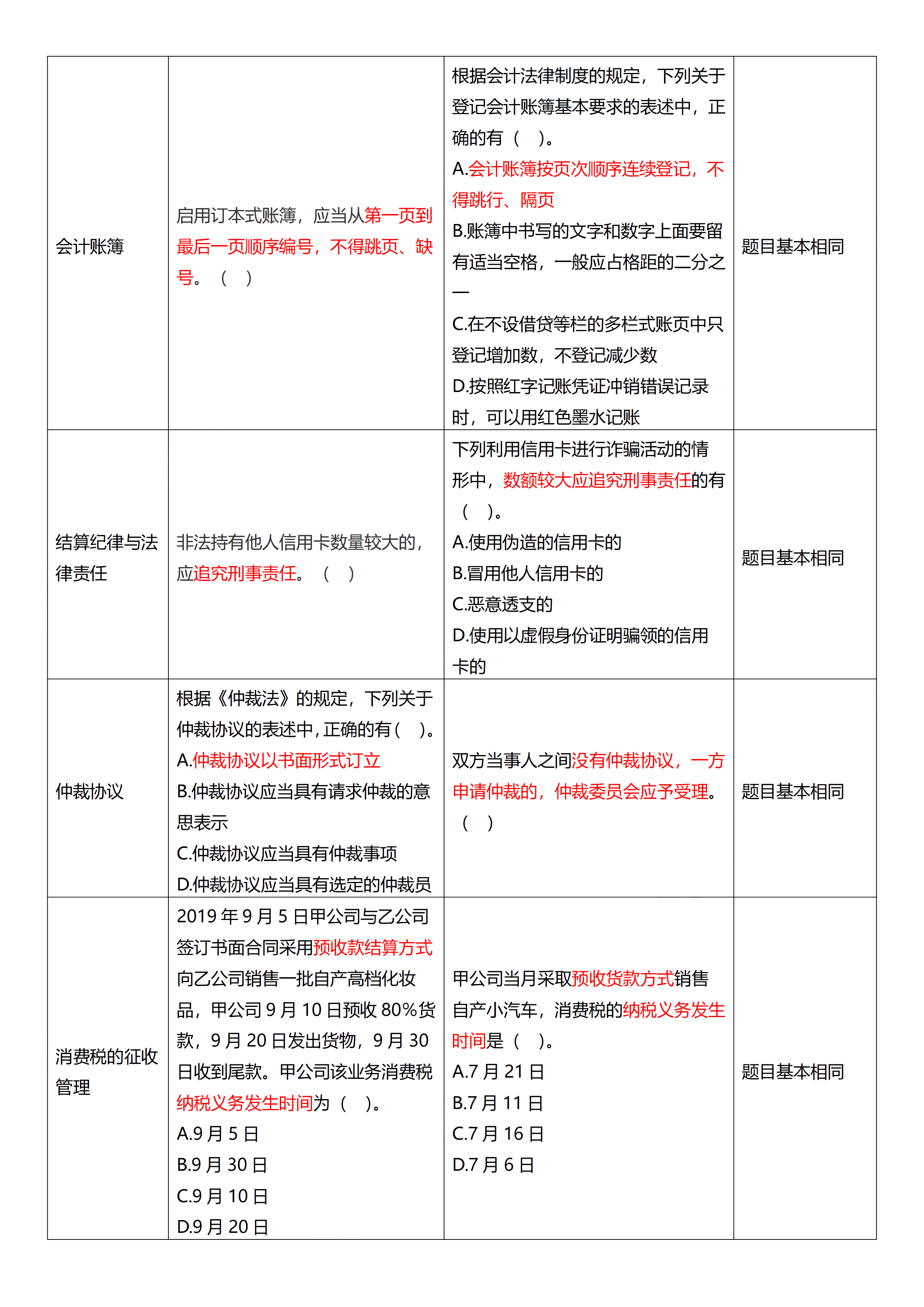 相似度高達(dá)70%！初級(jí)試題與C位十套題分析報(bào)告來(lái)了