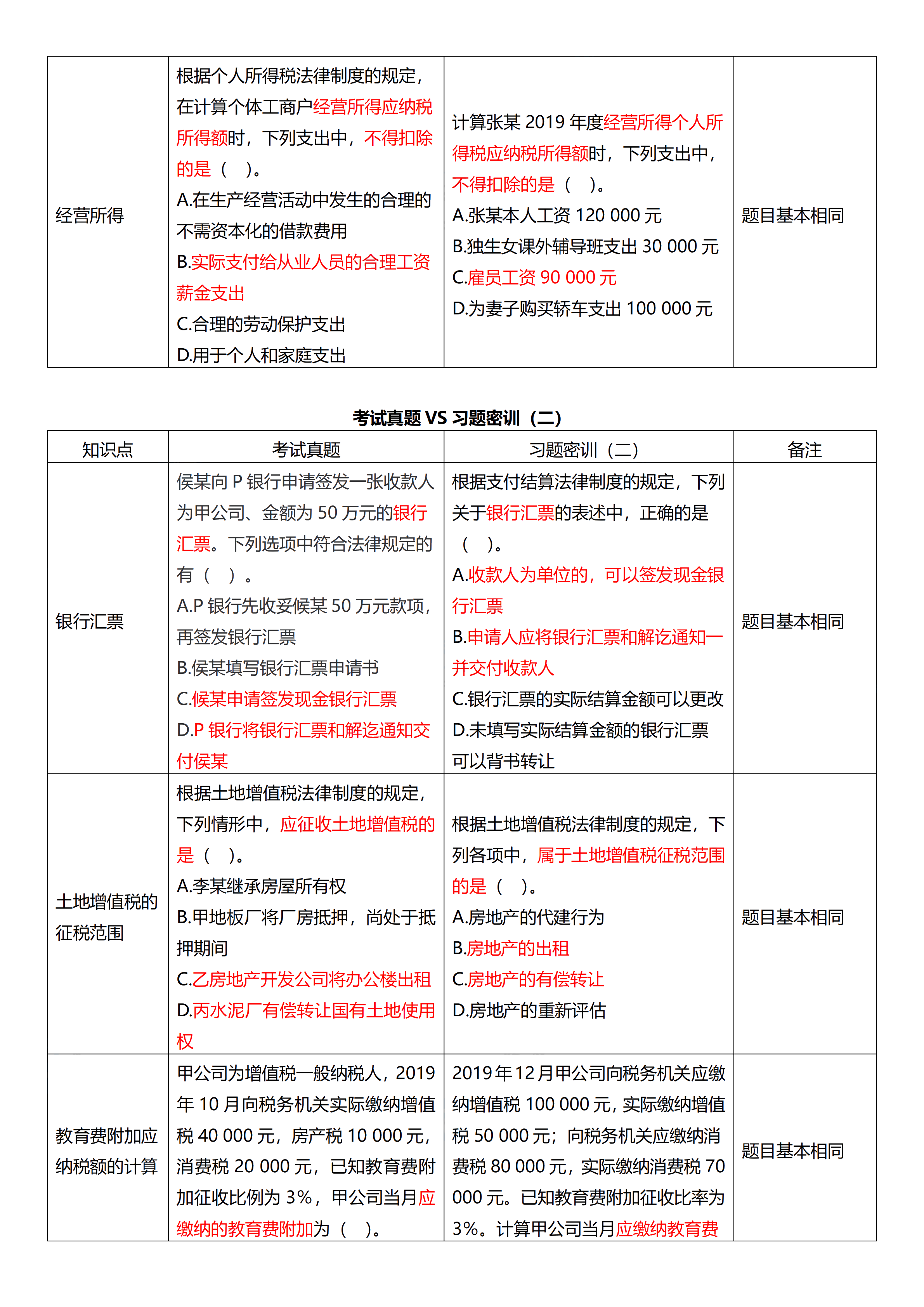 相似度高達(dá)70%！初級(jí)試題與C位十套題分析報(bào)告來(lái)了