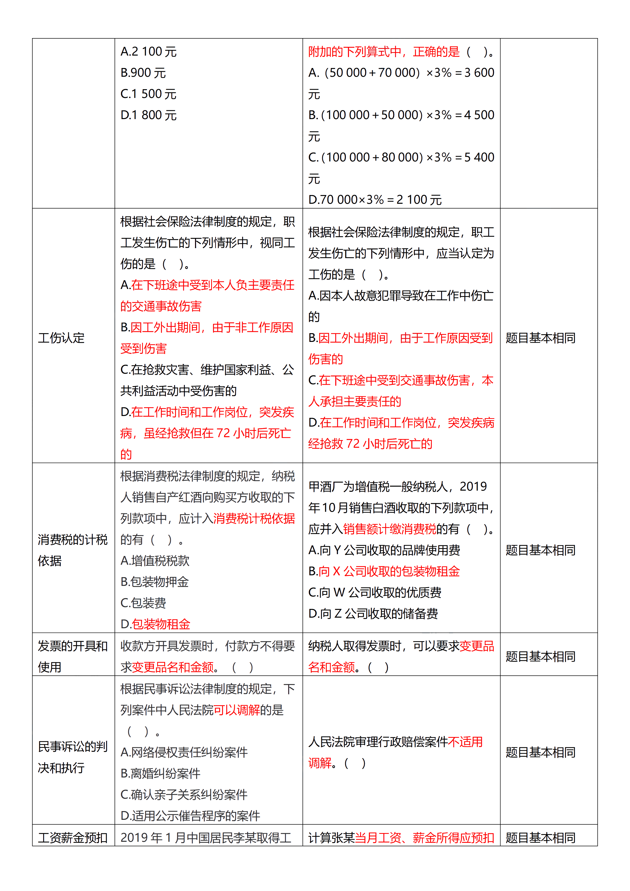 相似度高達(dá)70%！初級(jí)試題與C位十套題分析報(bào)告來(lái)了