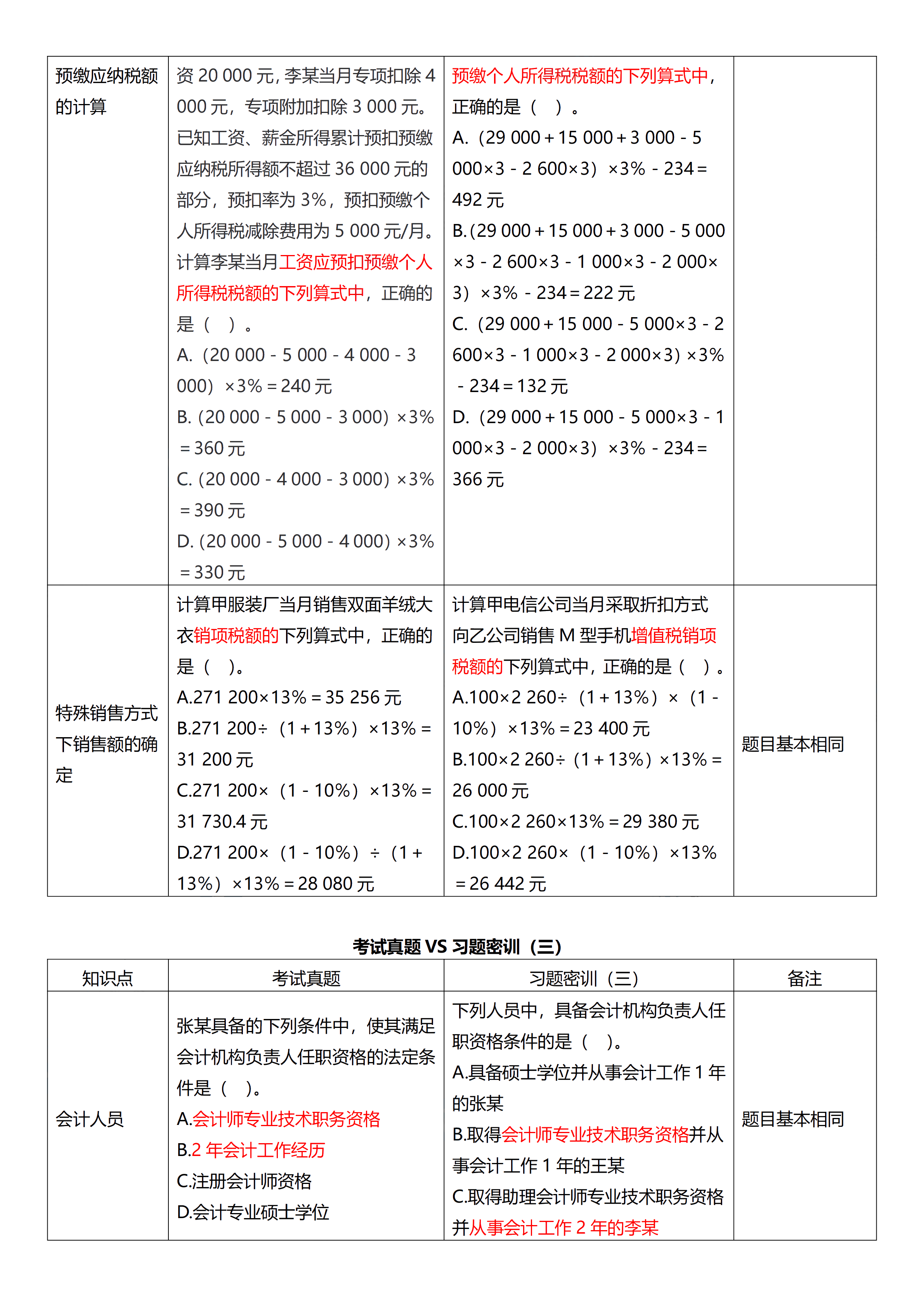 相似度高達(dá)70%！初級(jí)試題與C位十套題分析報(bào)告來(lái)了