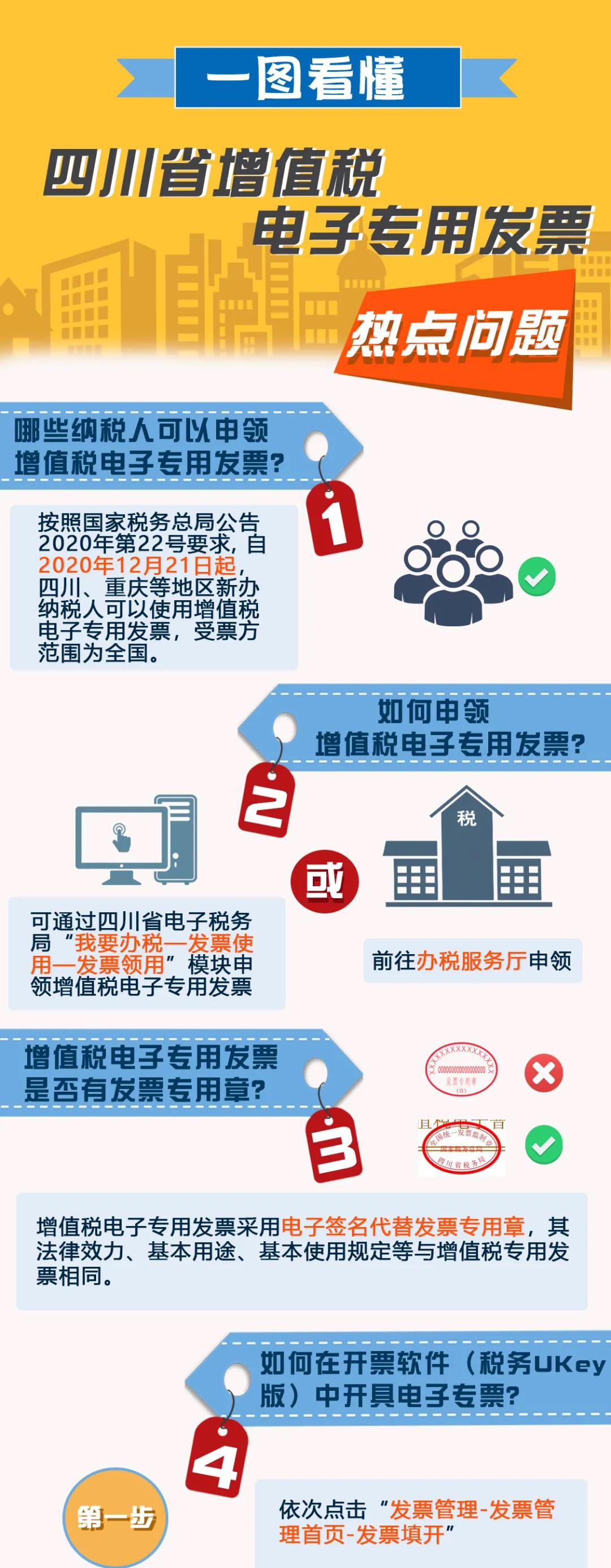 增值稅電子專用發(fā)票熱點問題解答 速度圍觀！