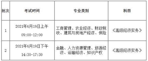 安徽2021年高級(jí)經(jīng)濟(jì)師考試批次劃分方案