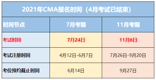 2021CMA考試時間和報名時間