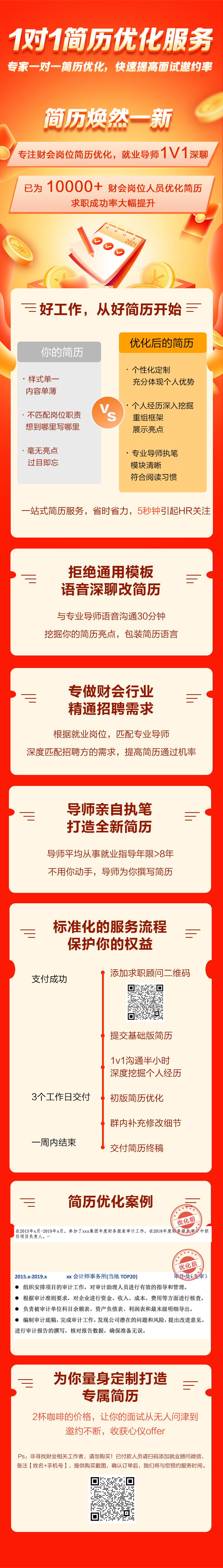 簡歷修改長圖