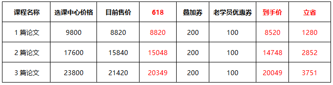 618鉅惠 高會考評好課低至九折 折后再減券&幣