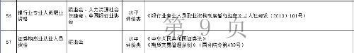 這個證太有用！升值加薪、扣除個稅、享受補貼 在家就能學！