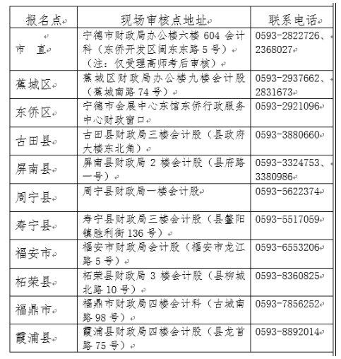 福建寧德2021年初級會計(jì)考試考后資格審核通知