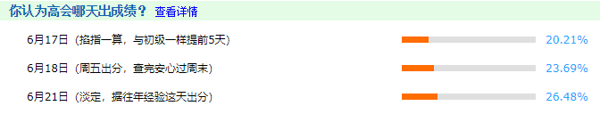 掐指一算：2021高會(huì)考試成績今天公布？