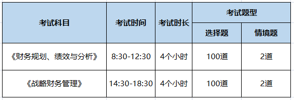 2021年管理會計考試科目題型什么要求？