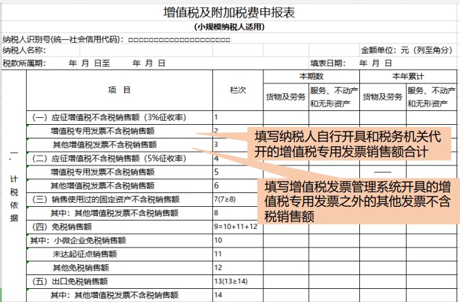 小規(guī)模納稅人增值稅如何申報？一文教您！