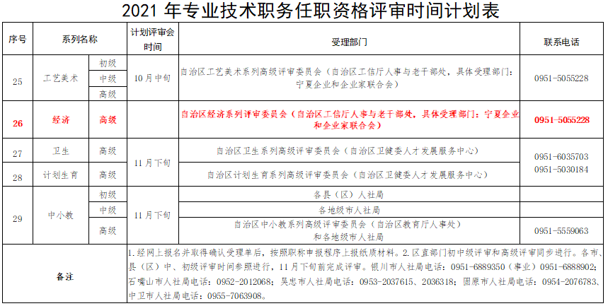 寧夏2021高級經(jīng)濟師職稱評審時間安排