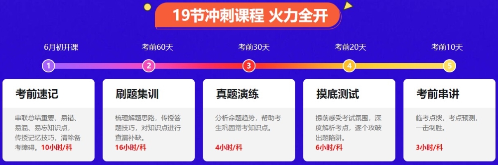 “才感春來 忽而夏至”白晝最長(zhǎng)的一天 中級(jí)會(huì)計(jì)宜趕進(jìn)度