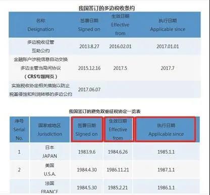 【實(shí)用】稅收協(xié)定官方查詢(xún)路徑 建議收藏