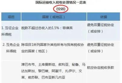 【實(shí)用】稅收協(xié)定官方查詢(xún)路徑 建議收藏