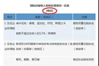 【實(shí)用】稅收協(xié)定官方查詢(xún)路徑 建議收藏