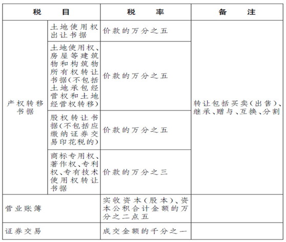 印花稅2