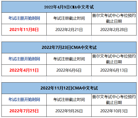 2022年CMA考試時(shí)間及報(bào)名時(shí)間