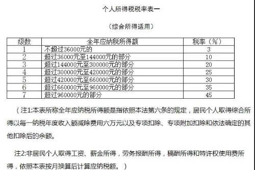 正保會(huì)計(jì)網(wǎng)校勞務(wù)報(bào)酬個(gè)人所得稅如何算？今天教給你