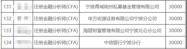 慕了！這座城市也給CFA人發(fā)錢了……