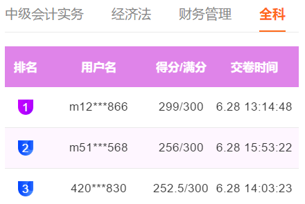 快來圍觀！中級會計職稱萬人模考百分、高分成績出現(xiàn)！