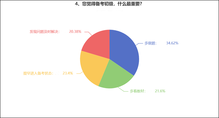 備考初級(jí)會(huì)計(jì)考試什么最重要？來看看過來人的經(jīng)驗(yàn) ！