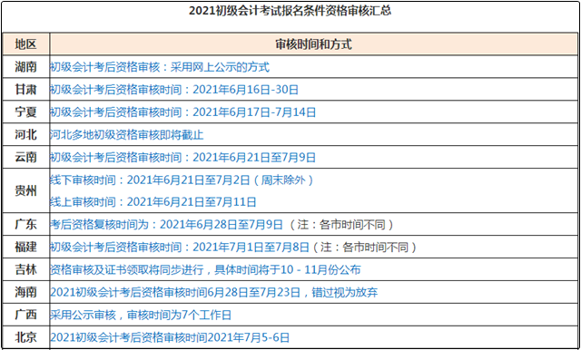 注意：2021初級(jí)會(huì)計(jì)考后資格審核不過怎么辦？