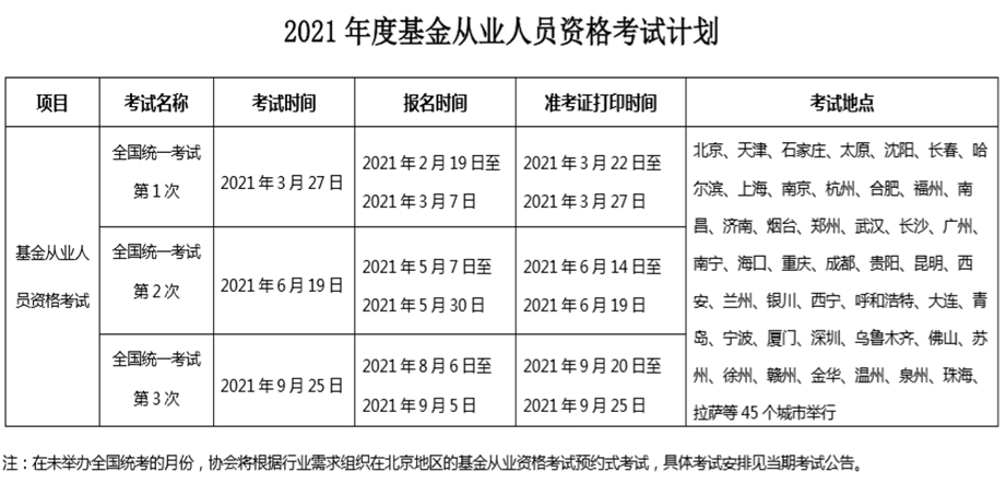 基金從業(yè)考試為什么不公布報(bào)考人數(shù)和通過率？