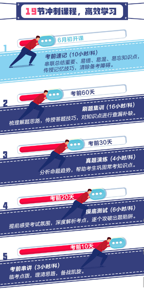 中級會計(jì)做題效果不理想？別盲目做題 還要研究和總結(jié)搭技巧！