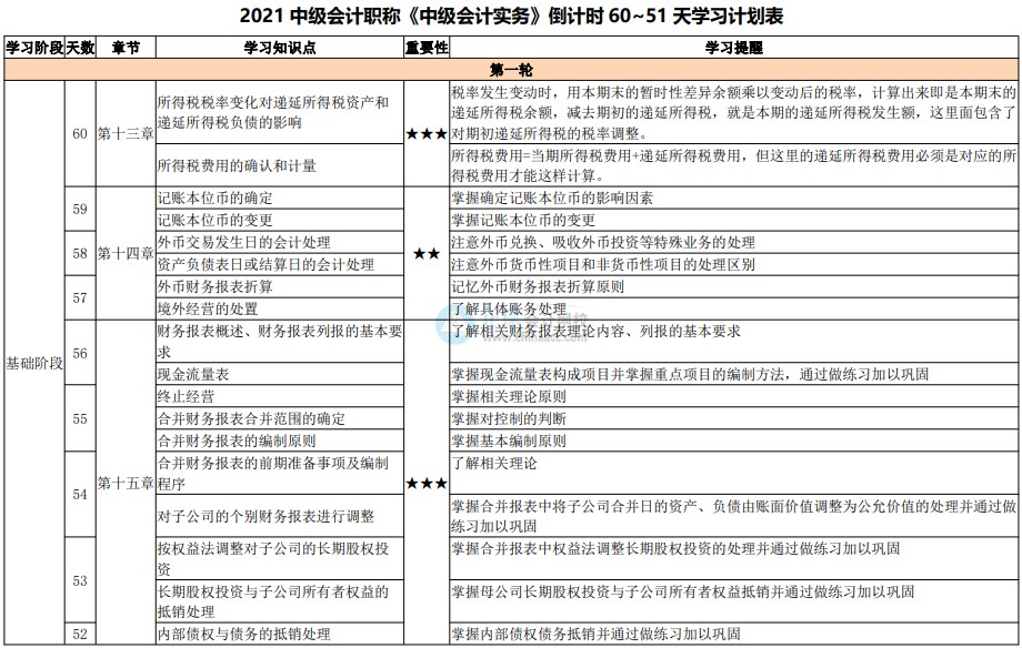 百天陪學不停更：2021中級會計考試倒計時60-51天計劃表