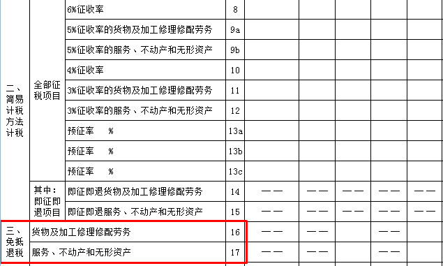 生產(chǎn)企業(yè)出口貨物增值稅申報(bào)表如何填？什么時(shí)候填？