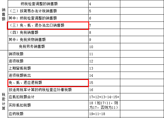 生產(chǎn)企業(yè)出口貨物增值稅申報(bào)表如何填？什么時(shí)候填？