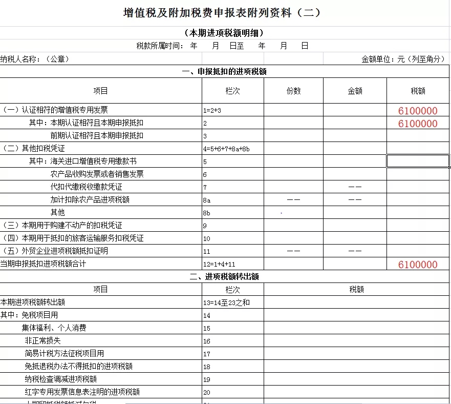 生產(chǎn)企業(yè)出口貨物增值稅申報(bào)表如何填？什么時(shí)候填？