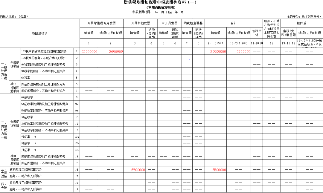 生產(chǎn)企業(yè)出口貨物增值稅申報(bào)表如何填？什么時(shí)候填？