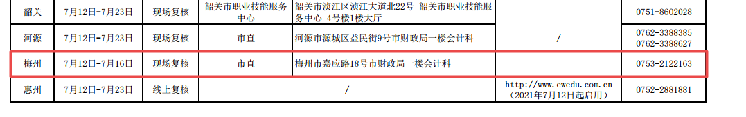 廣東梅州2021年高級會計師考后資格復(fù)核通知