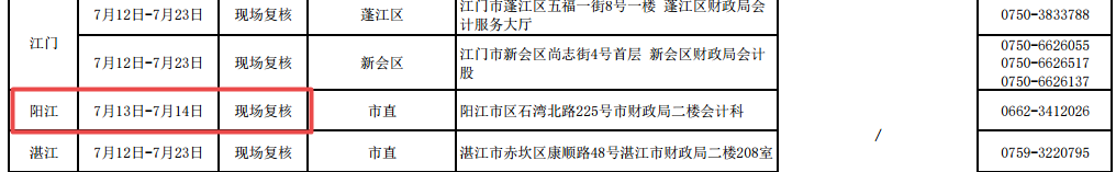 廣東陽(yáng)江2021高級(jí)會(huì)計(jì)師考后資格復(fù)核通知