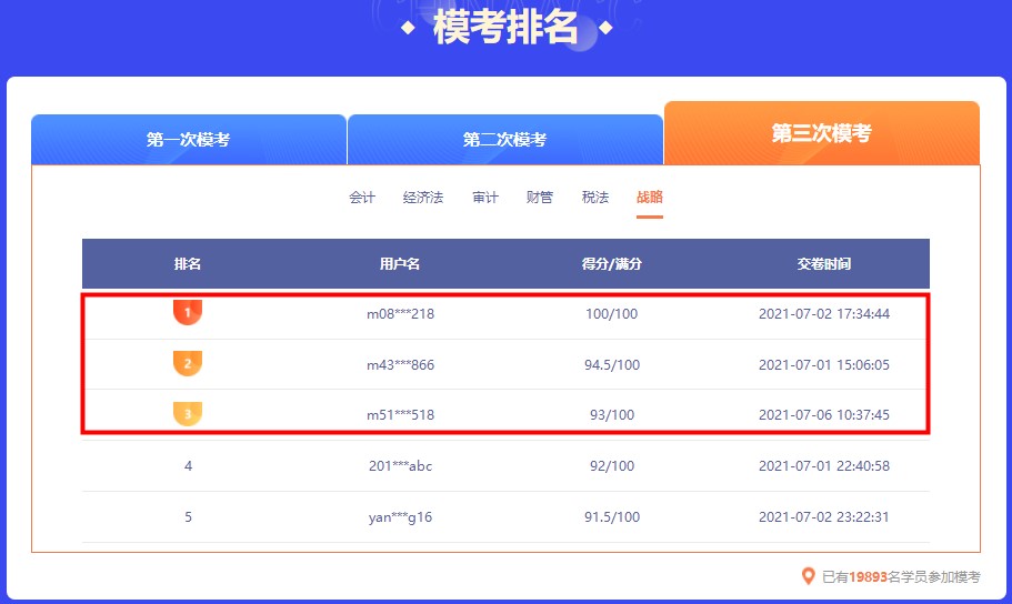 截止今日 注會萬人模考大賽第三輪各科前三名都多少分？