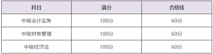 中級(jí)會(huì)計(jì)60分萬(wàn)歲~減少你的備考焦慮和壓力！