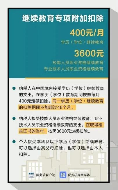 熱點(diǎn)先知！期貨從業(yè)證書可抵扣個(gè)稅 一年3600！