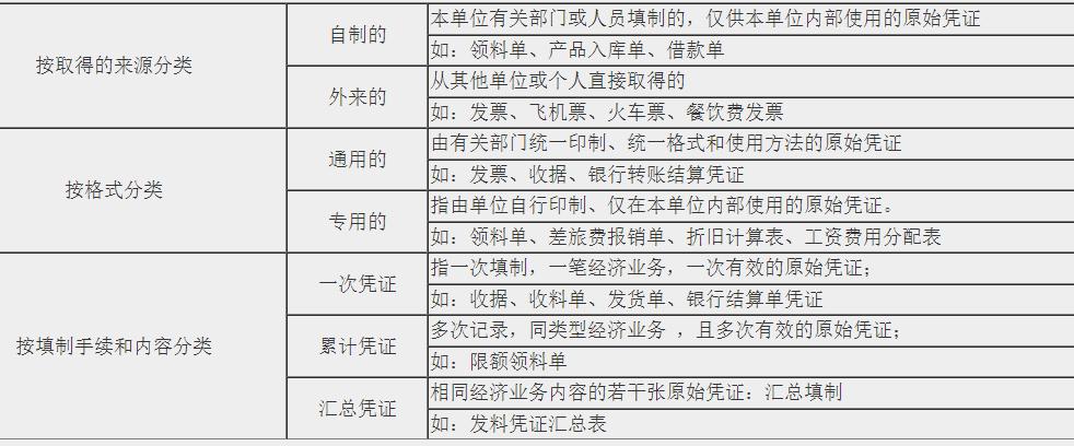 新手會計實操入門不能錯過的知識點！