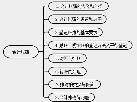 新手會計實操入門不能錯過的知識點！