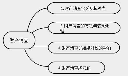 新手會計實操入門不能錯過的知識點！