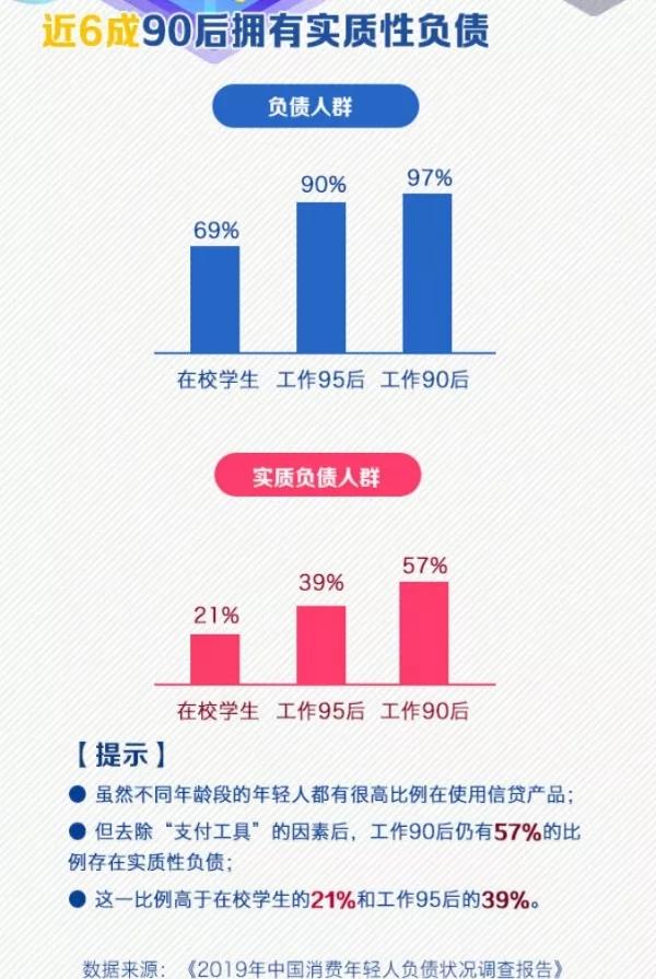 擺脫隱形貧困？月光族？精致窮？這節(jié)課你必須上！