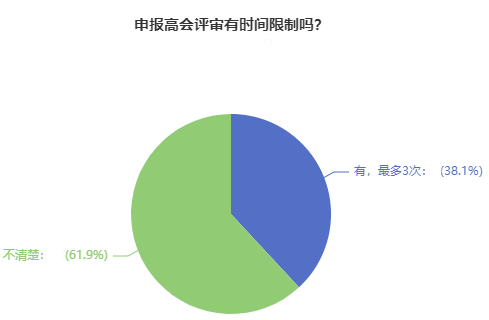 申報(bào)高級(jí)會(huì)計(jì)師評(píng)審有時(shí)間限制嗎？超60%的人都答錯(cuò)了！