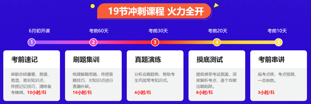 考前一個(gè)月 中級(jí)會(huì)計(jì)備考節(jié)奏一拖再拖？學(xué)習(xí)還有希望嗎？