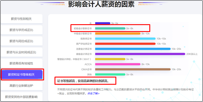 初級會計證書領取通知陸續(xù)公布！拿證后可以做哪些工作？掙多少錢？