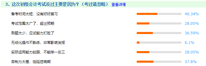 備考2022初級會計考試 一定要注意以下三點！