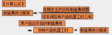 制造成本該如何分配？速看