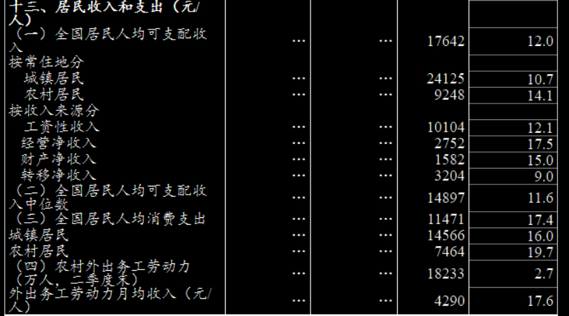 2021上半年居民收入排行榜出爐！這個(gè)城市居然賺得最多！