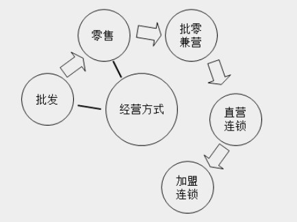 帶你快速了解商業(yè)企業(yè)概述及原始憑證、記賬憑證知識要點(diǎn)！