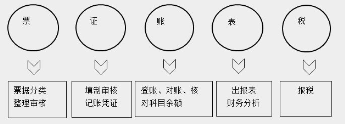 帶你快速了解商業(yè)企業(yè)概述及原始憑證、記賬憑證知識要點(diǎn)！